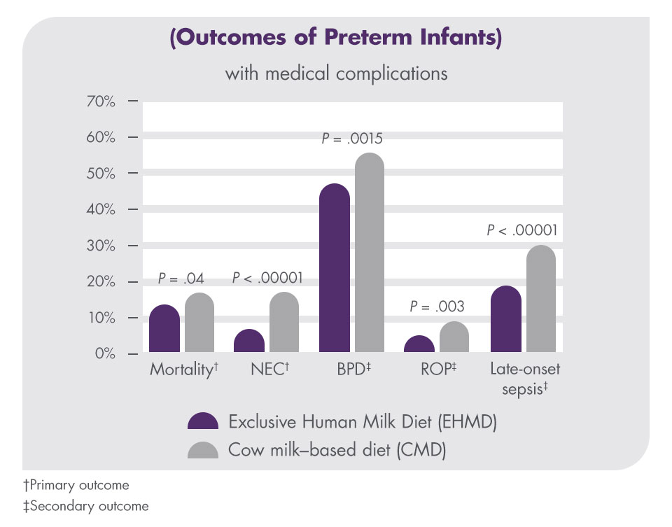 Preterm nutrition products - Prolacta Bioscience