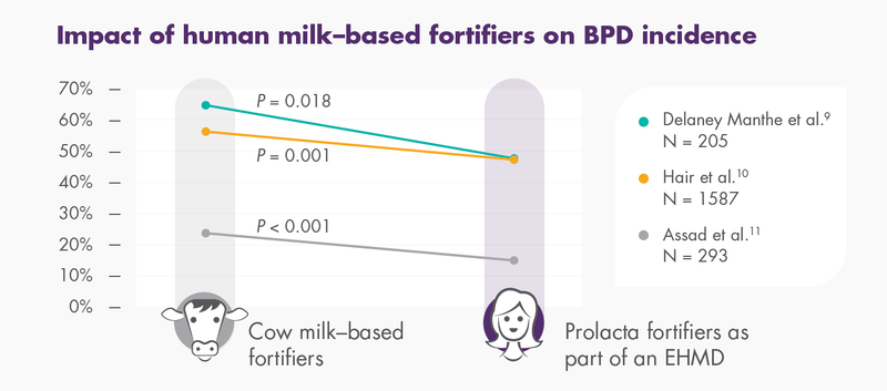 BPD table comorbidity infographic.PNG