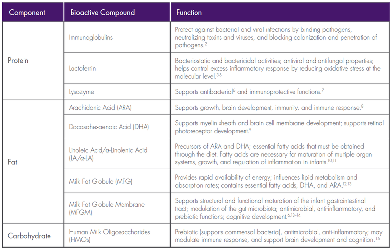 Bioactivity table.PNG