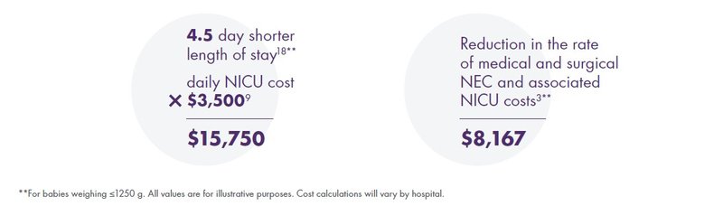 CHC Avg Cost Savings 2025.jpg