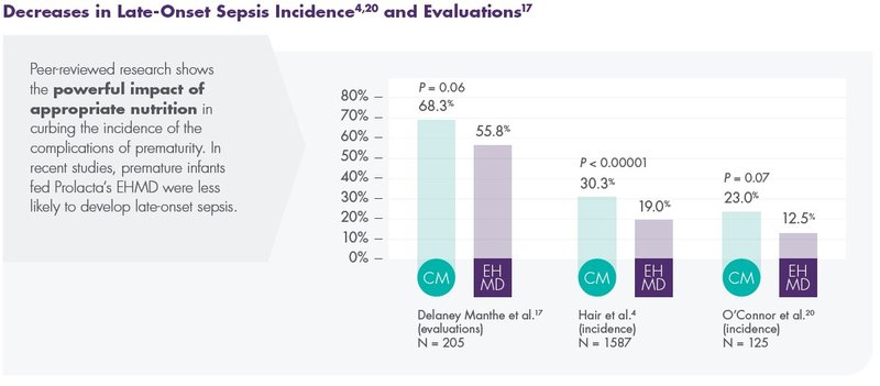 CHC Late-Onset Sepsis 2025.jpg