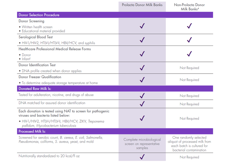 Donor milk bank comparison table.PNG