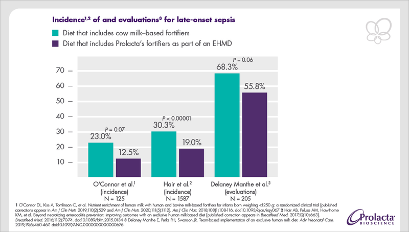 Incidence of Sepsis chart MKT-0691-1-1200x628-v02 with border.png