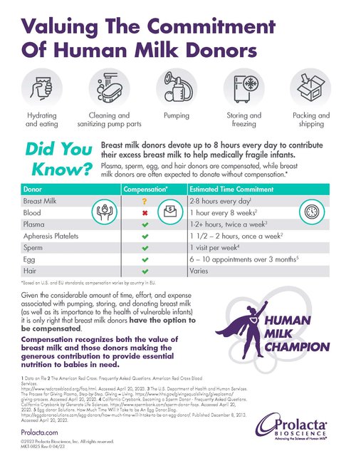 MKT-0825 Rev-0 donation comparison infographic v10.jpg