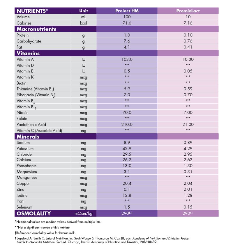 Nutrient comparison donor milk.PNG