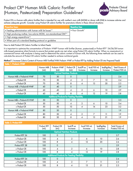 Prolact CR Preparation Guidelines Preview.png