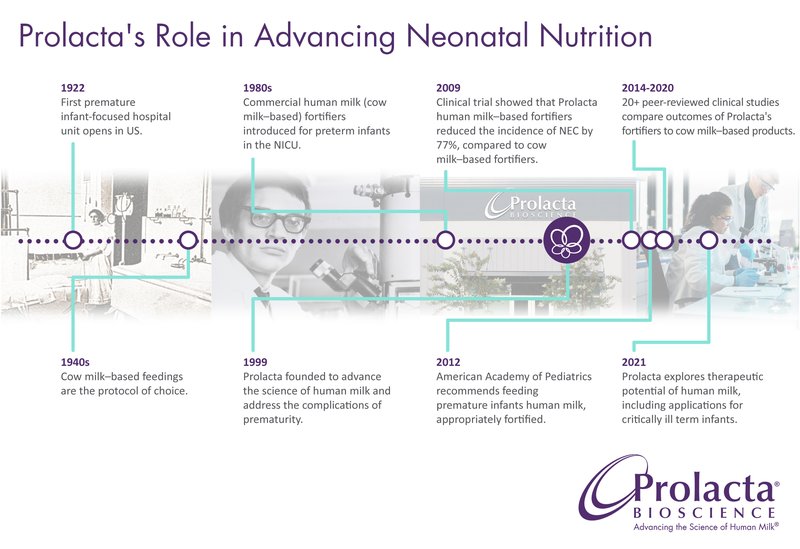 Prolacta Bioscience Advancements Timeline.jpg