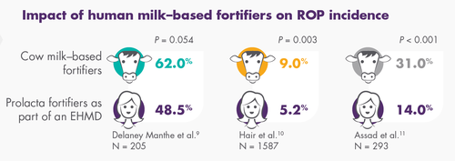 ROP table comorbidity infographic.PNG